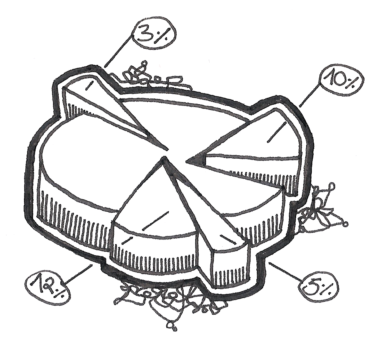 Zeichnung einer Torte, die wie ein Tortendiagramm angeschnitten wurde